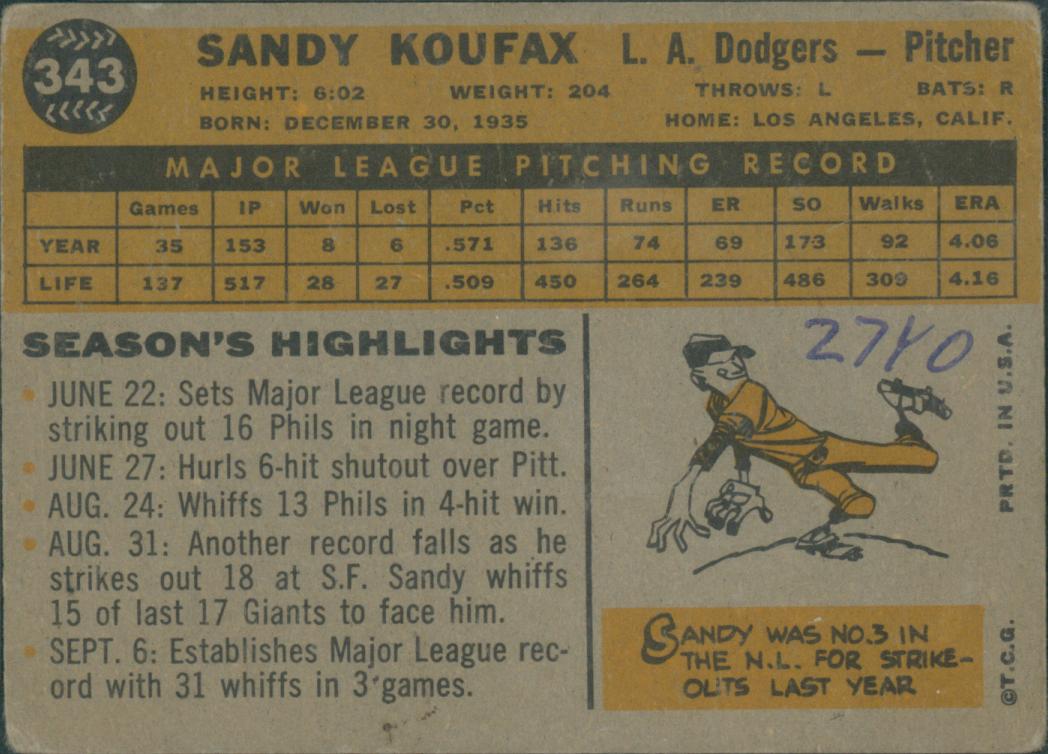1960 Topps Baseball Sandy Koufax #343 SGC 1