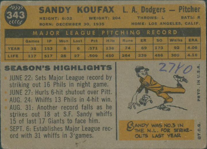 1960 Topps Baseball Sandy Koufax #343 SGC 1