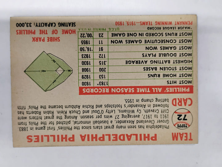 1956 Topps Philadelphia Phillies Team Card