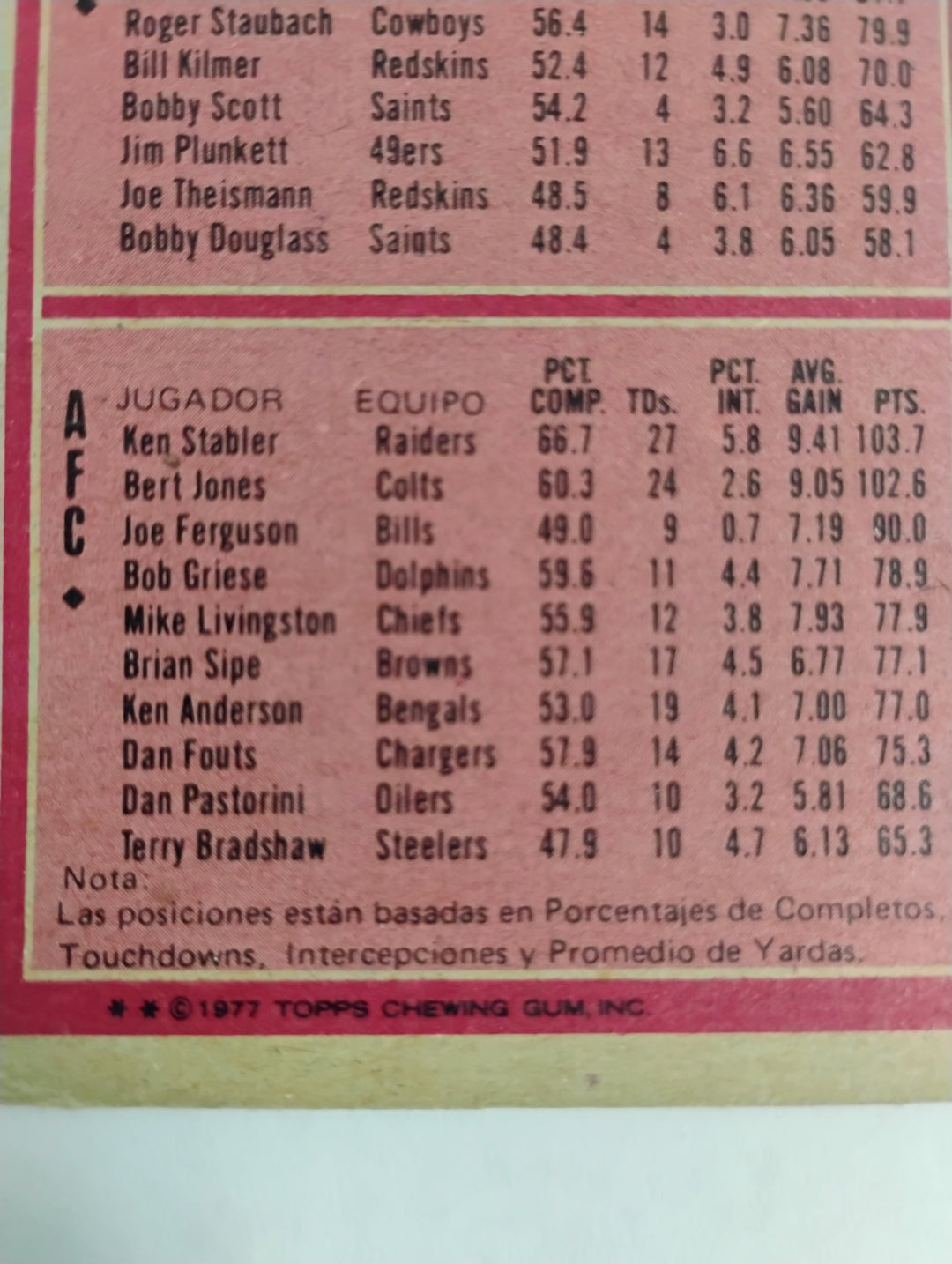 1977 Topps Mexican Football Passing Leaders #1 J. Harris/ K. Stabler SP