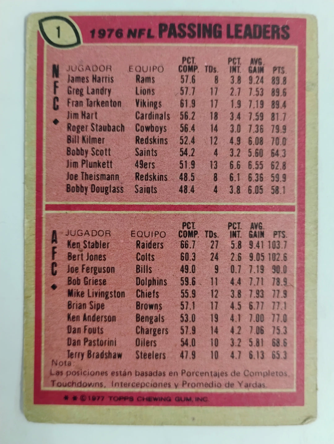 1977 Topps Mexican Football Passing Leaders #1 J. Harris/ K. Stabler SP