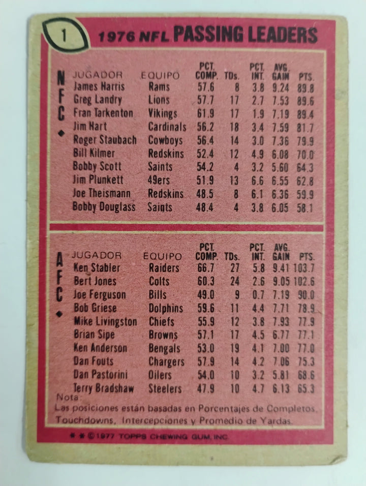 1977 Topps Mexican Football Passing Leaders #1 J. Harris/ K. Stabler SP