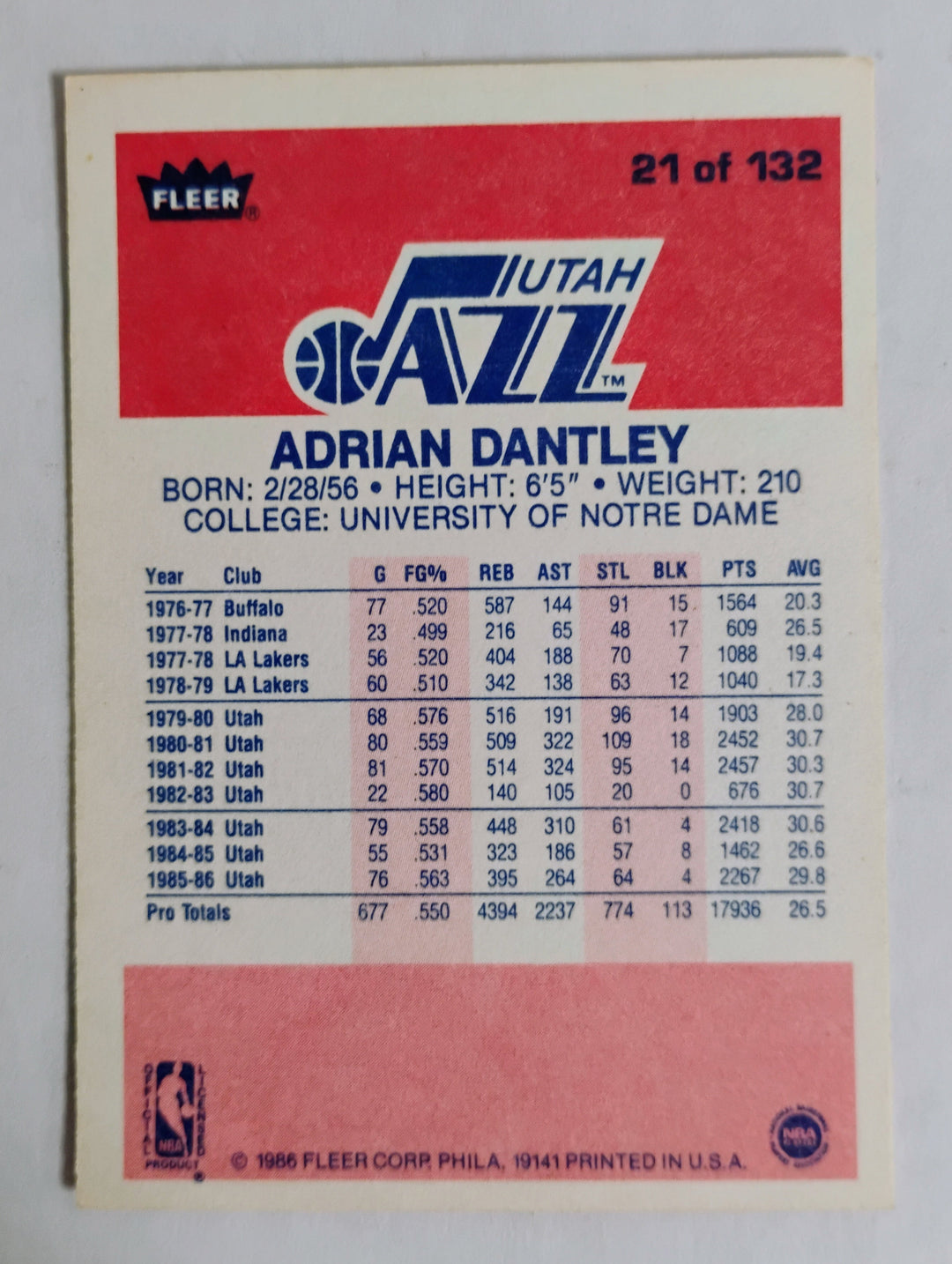 1986-87 Fleer Basketball Adrian Dantley #21