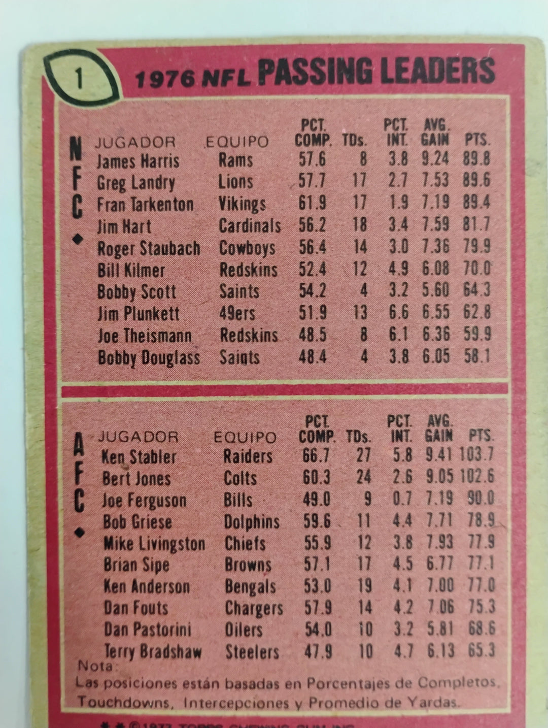 1977 Topps Mexican Football Passing Leaders #1 J. Harris/ K. Stabler SP