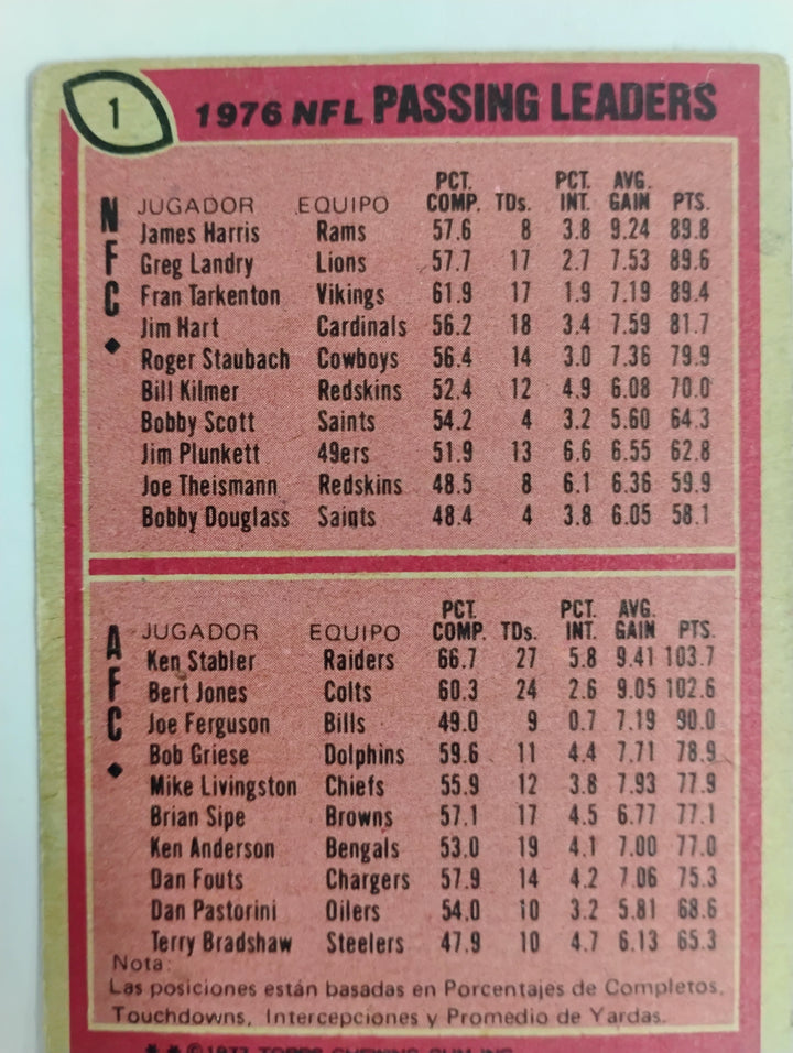 1977 Topps Mexican Football Passing Leaders #1 J. Harris/ K. Stabler SP
